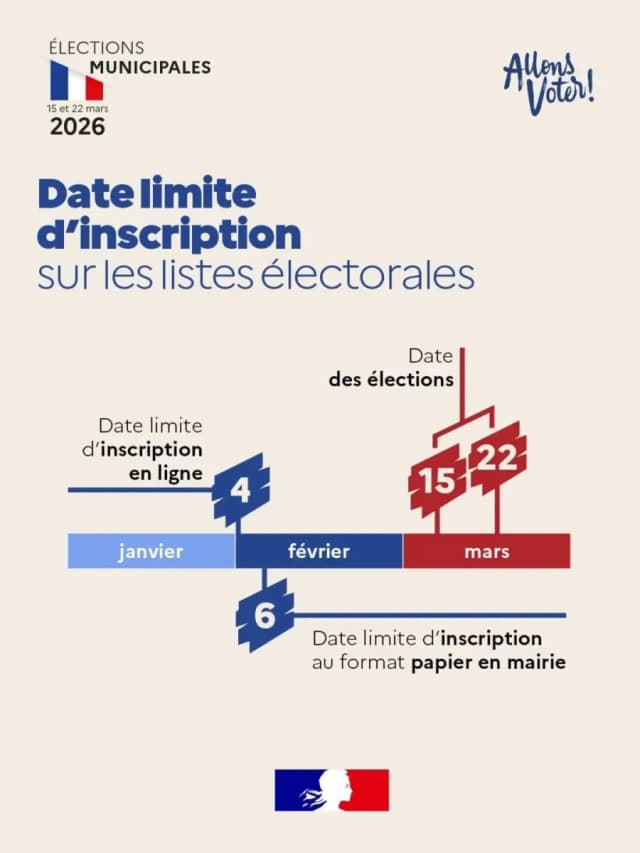 Inscription sur les listes électorales (en ligne) – Municipales 2026